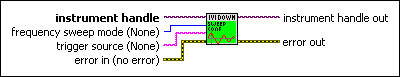 IviDownconverter Configure Frequency Sweep [FSW].vi